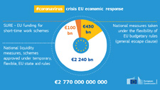 EU economic response © European Union, 2020