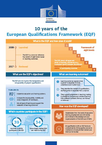10 years of the European Qualifications Framework/EQF - Infographic