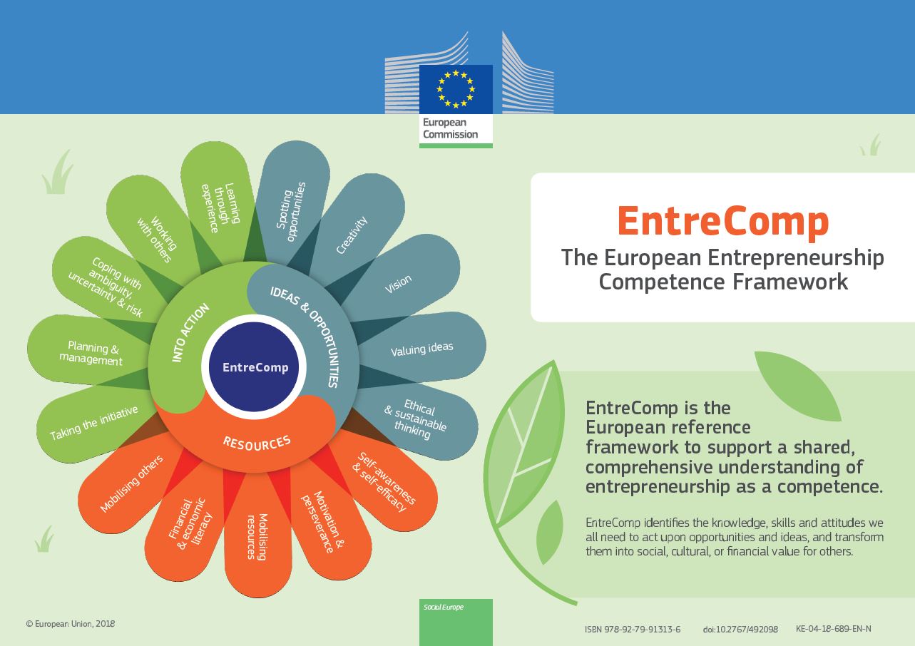 EntreComp: the European Entrepreneurship Competence Framework - factsheet