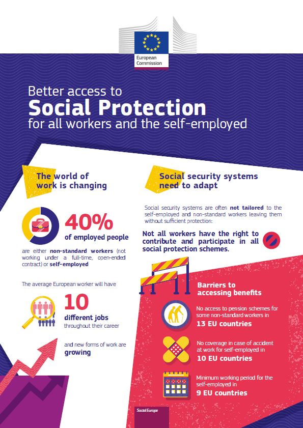 Labāka visu darba ņēmēju un pašnodarbināto personu piekļuve sociālajai aizsardzībai 