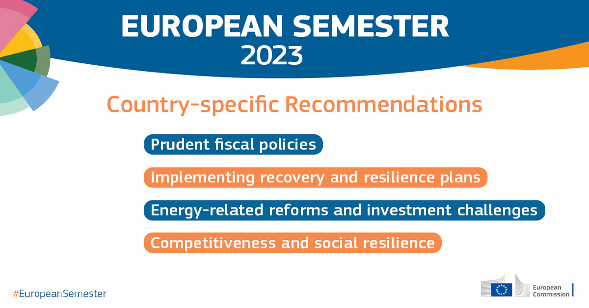 European Semester 2023: country-specific recommendations.