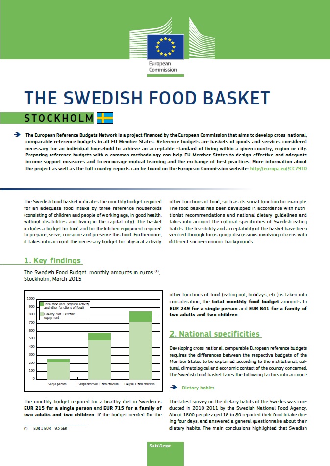 The Swedish food basket