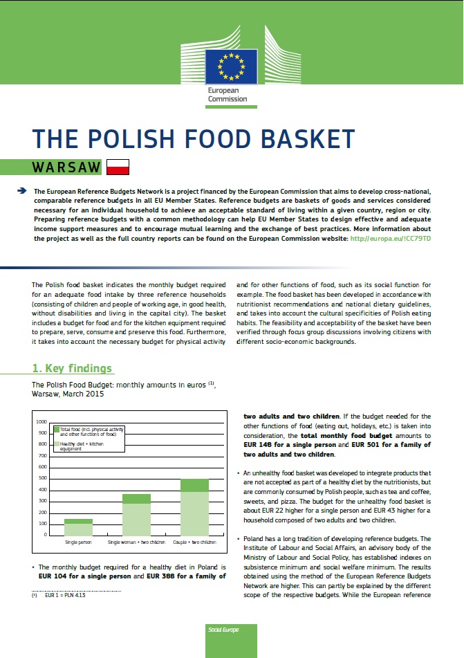 Polski koszyk żywnościowy