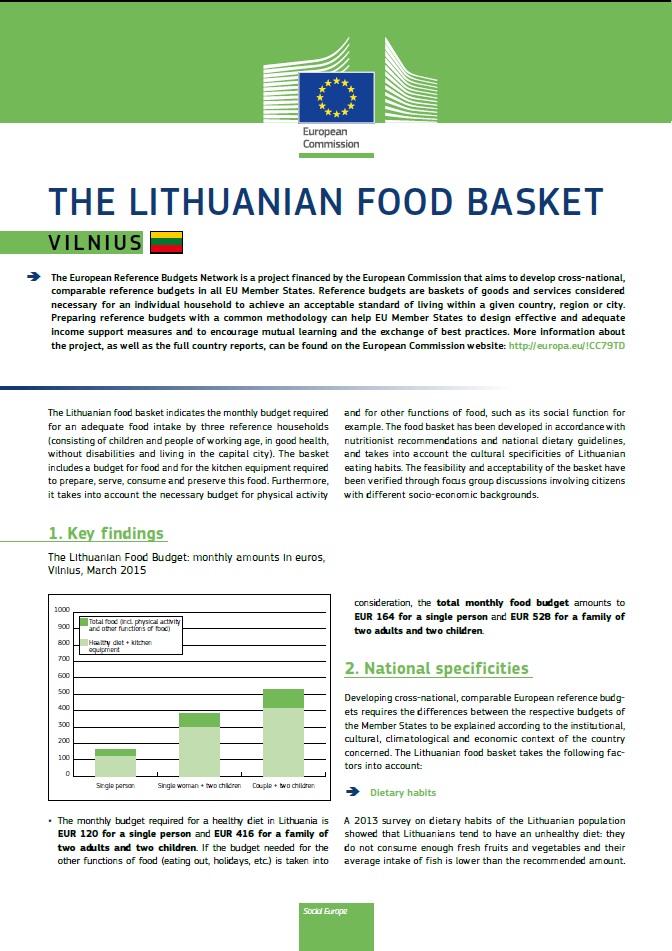 The Lithuanian food basket