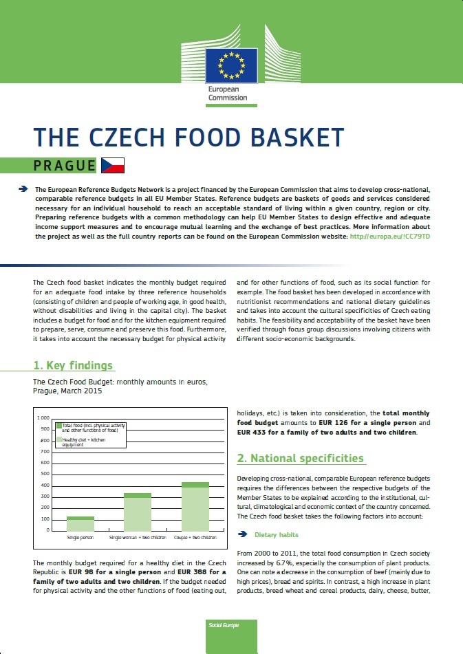 The Czech food basket