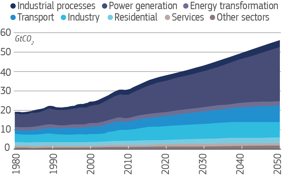 Espas Global Trends To 30