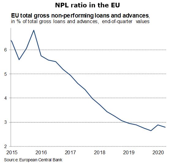 Ratio de PNP dans l'UE