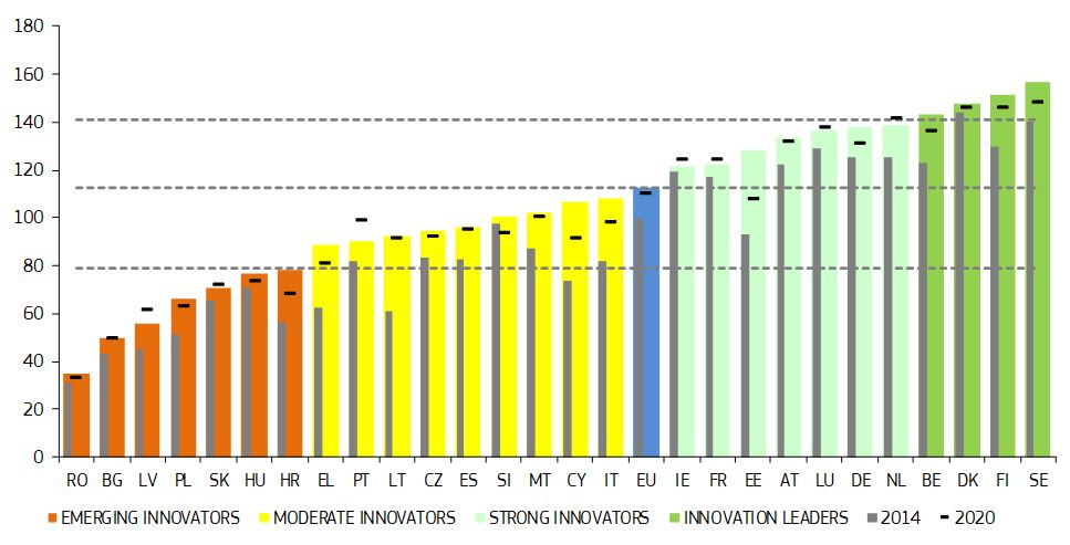 Infografic