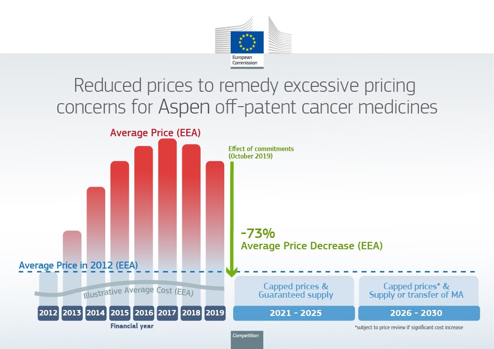 infograph