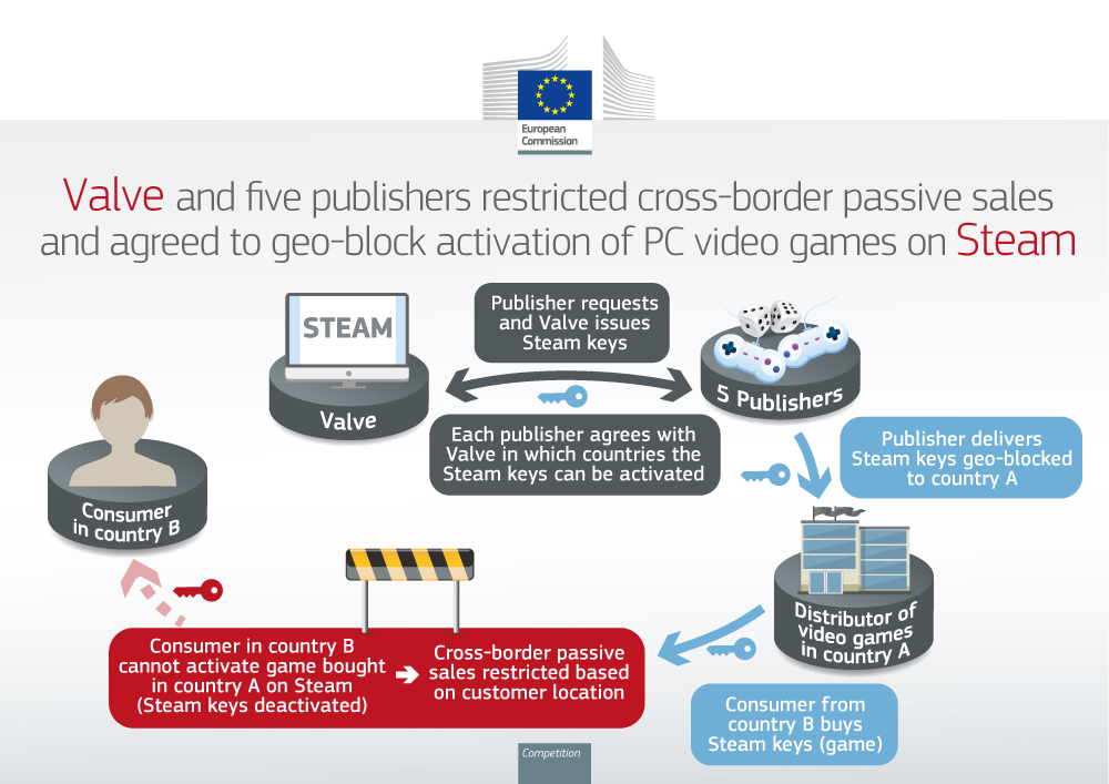 European Commission Press Releases – European Gaming Industry News