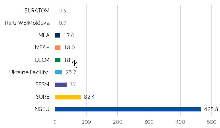 Graph-2