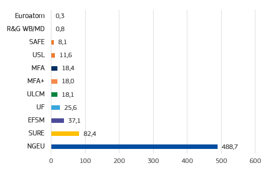 Syndicated bond - graph 2