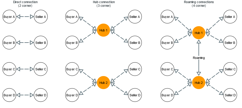 Transmission network models Copy