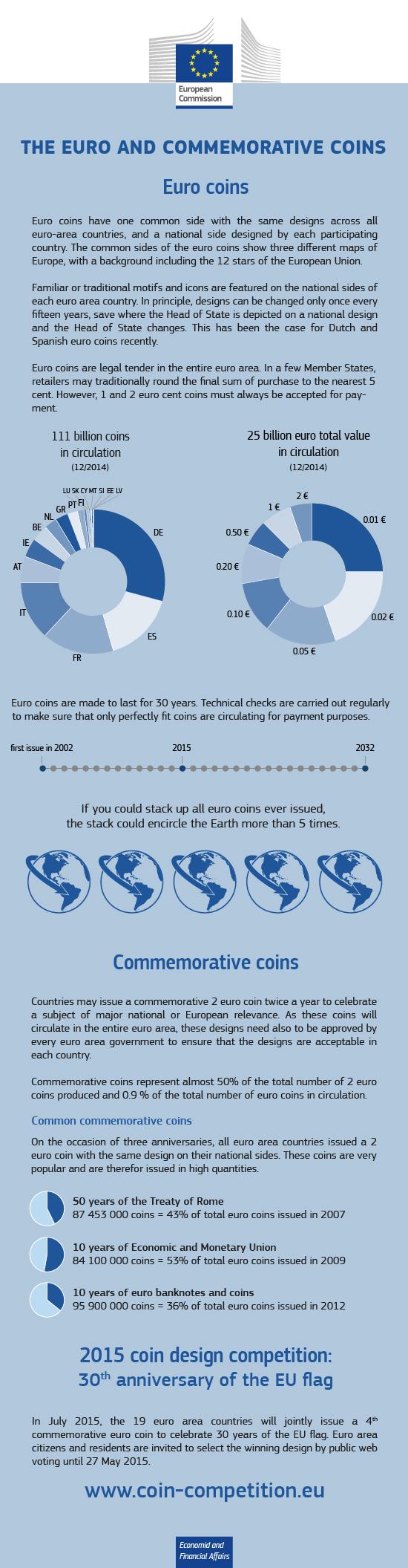 Info graphic: the euro, commemorative coins and the 2015 coin design competition
