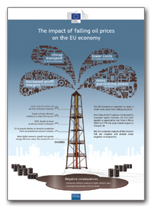Infographic: the impact of falling oil prices on the EU economy