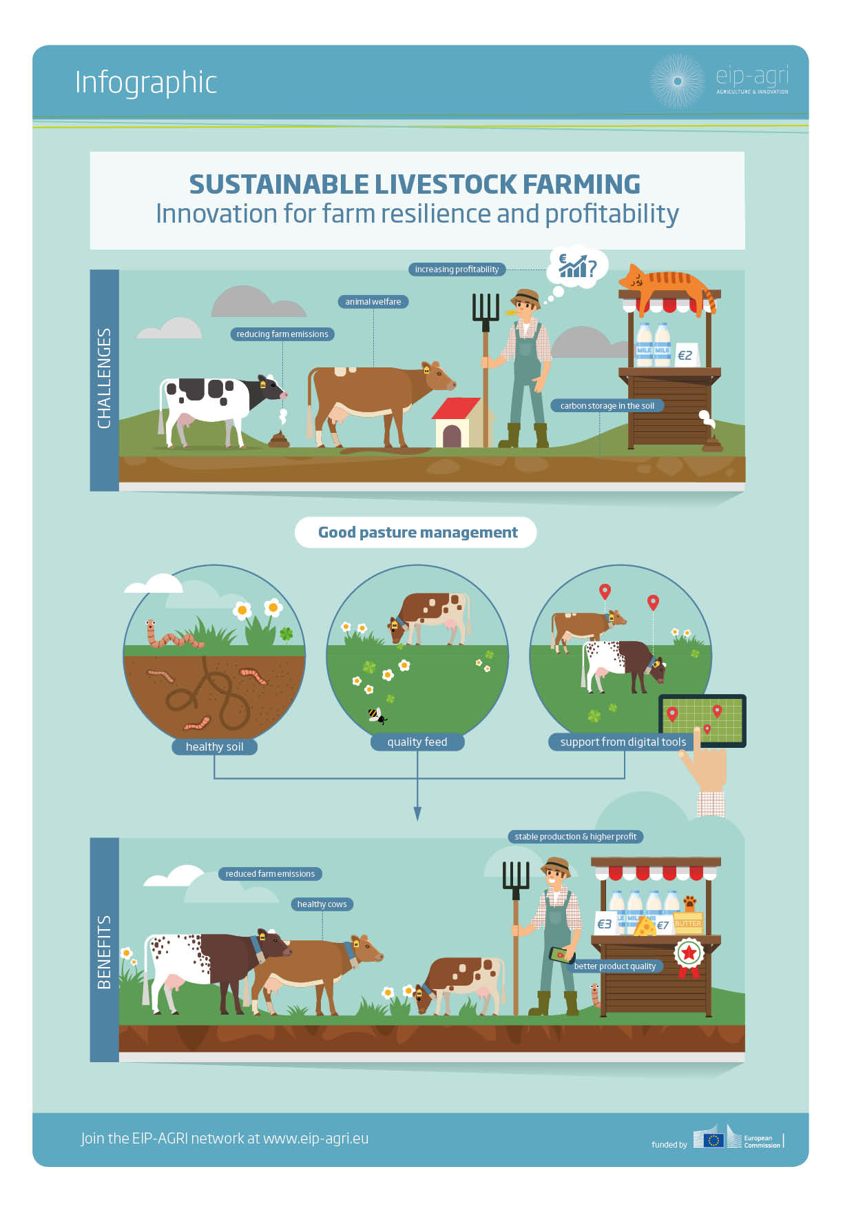 Eip Agri Brochure Sustainable Livestock Farming Eip Agri