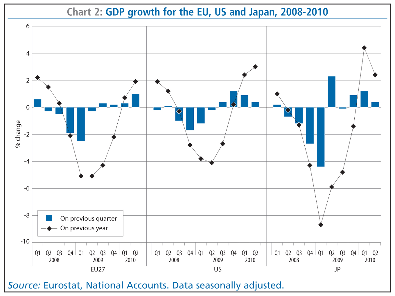 Economic Chart 2008