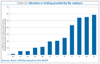 Chart 23: Education or training provided by the employer