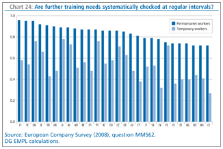 Chart 24: Are further training needs systematically checked at regular intervals?