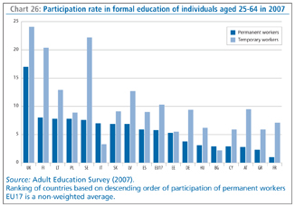 Chart 26: Participation rate in formal education of individuals aged 25-64 in 2007