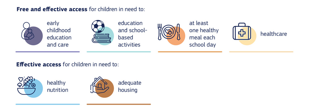 An infographic highlighting essential access provisions for children in need.