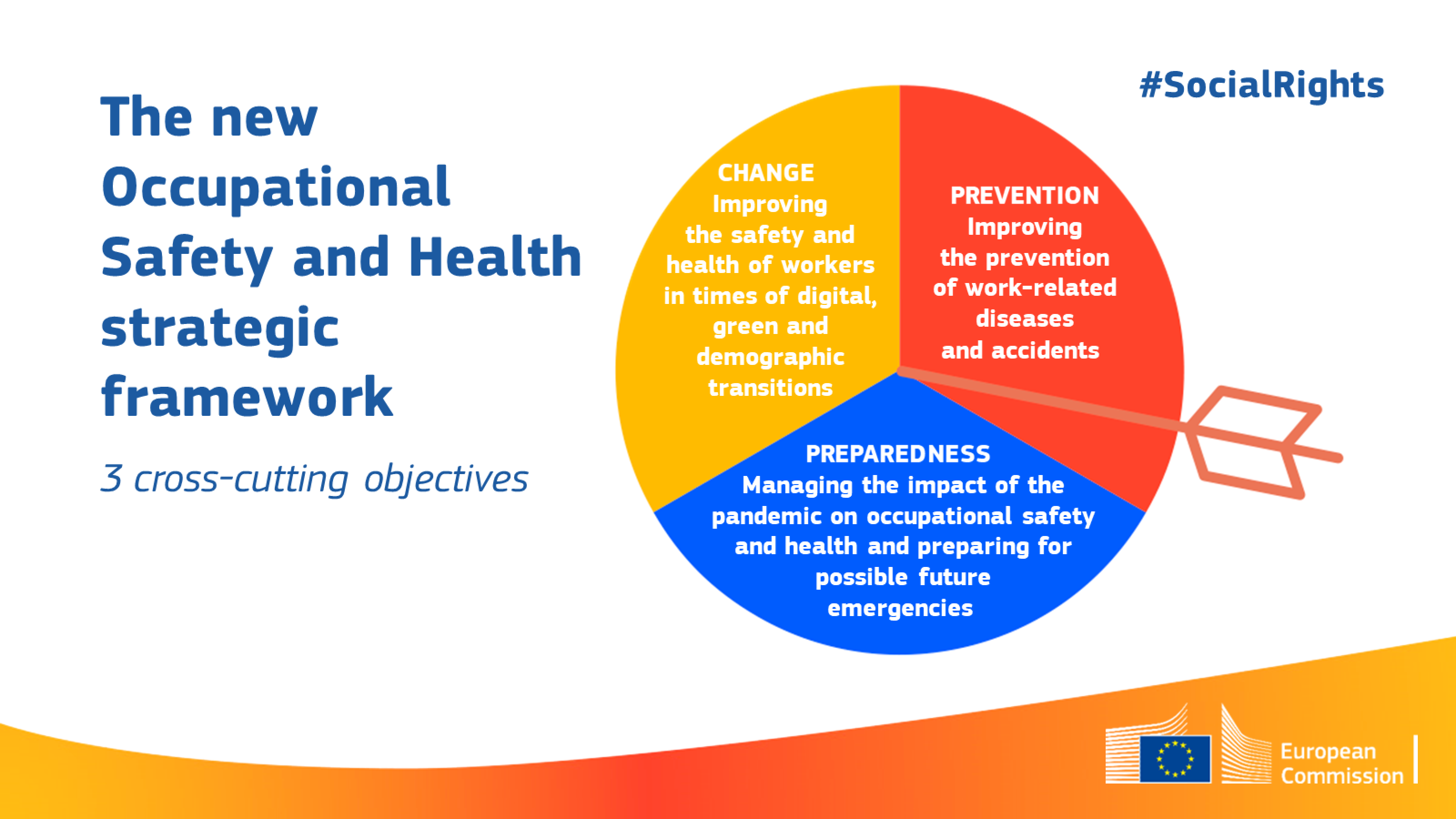 The new occupational health and safety strategic framework  Text saying:  #SocialRights