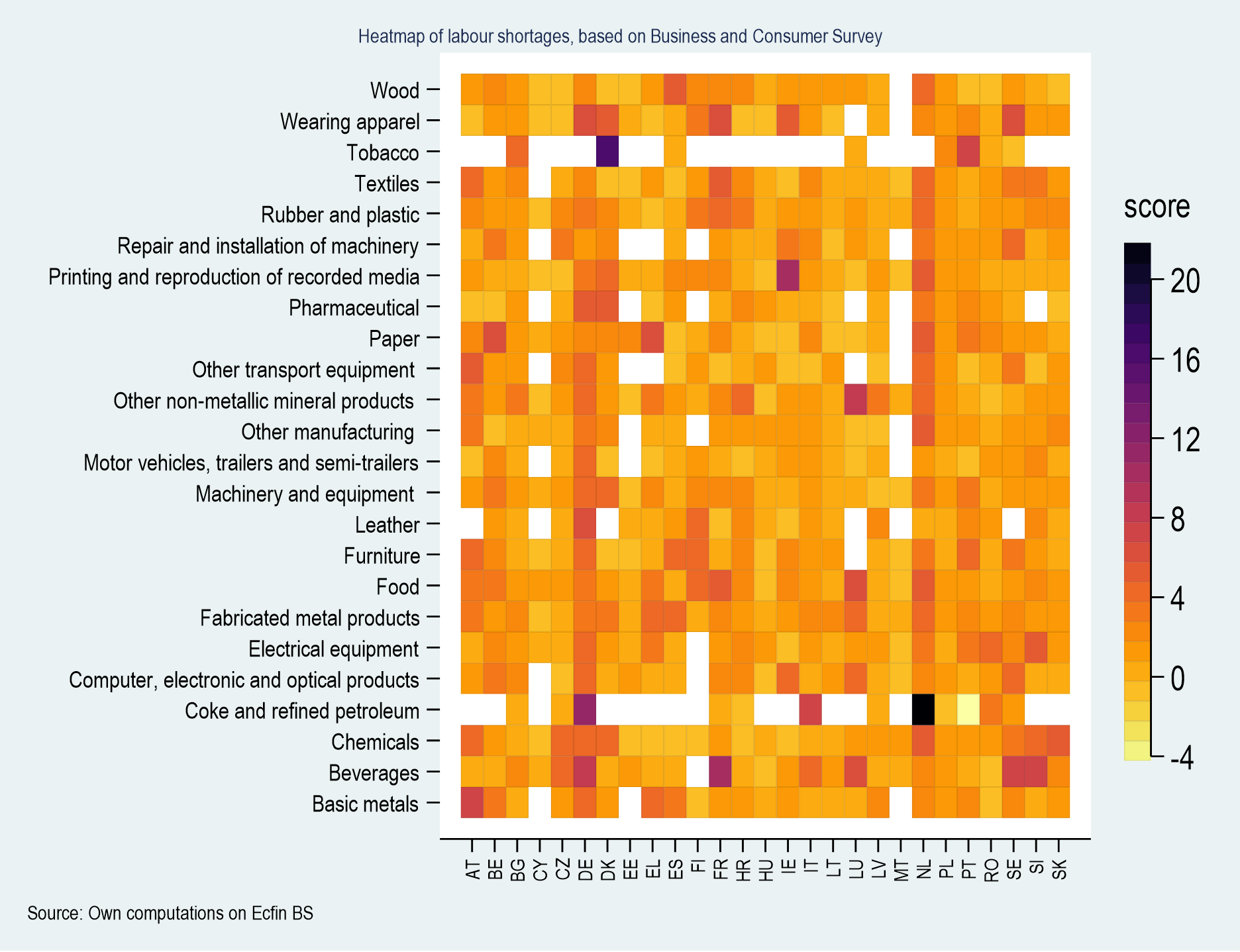 Heatmap of labour shortages in industry, 2022Q4