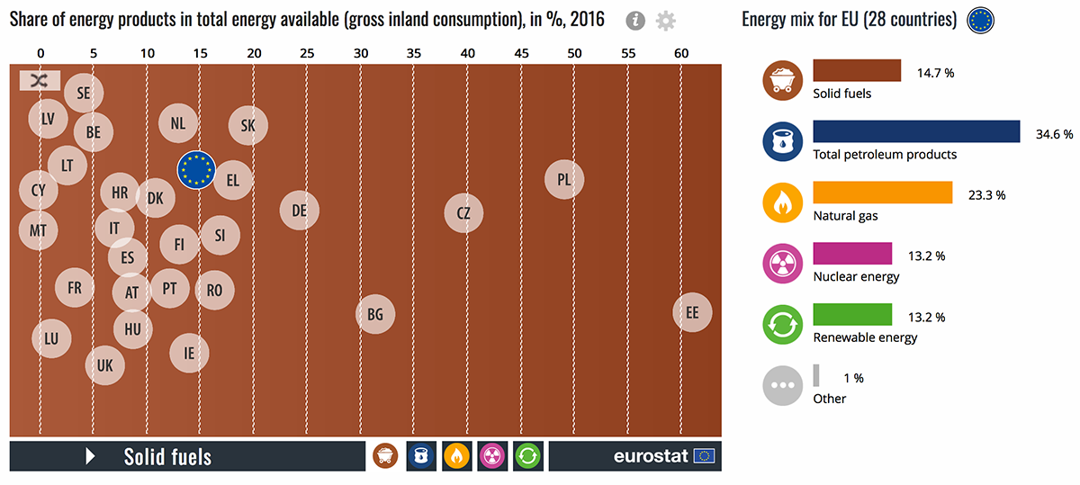 Share of energy from renewable energy sources in the EU member states