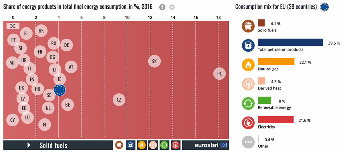 Share of energy from renewable energy sources in the EU member states