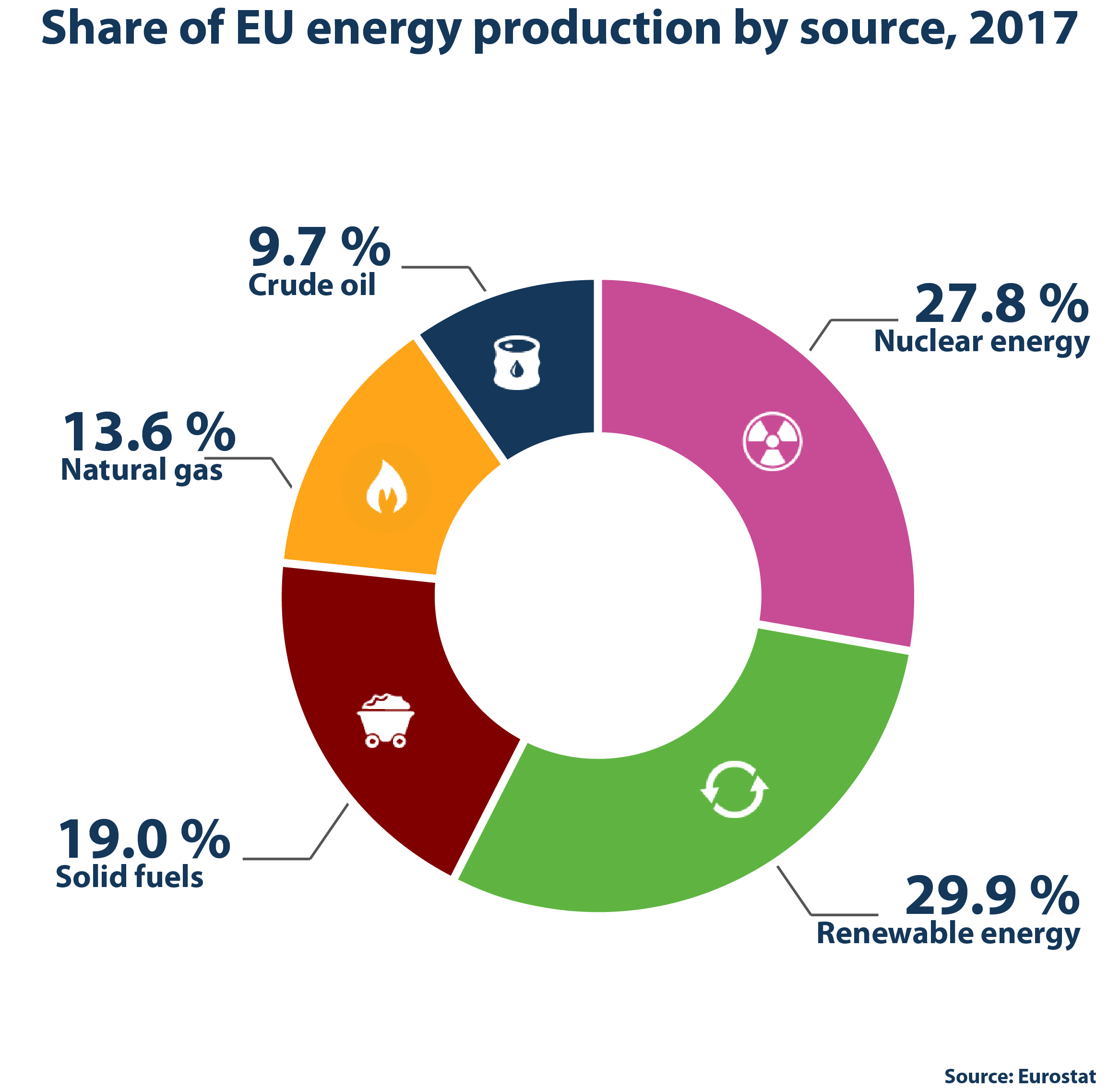 Eu product. Eu Energy. CHN Energy Energy Production. Low-Energy products. Energy Production and related risks.