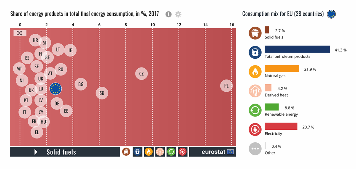 what-kind-of-energy-do-we-consume-in-the-eu