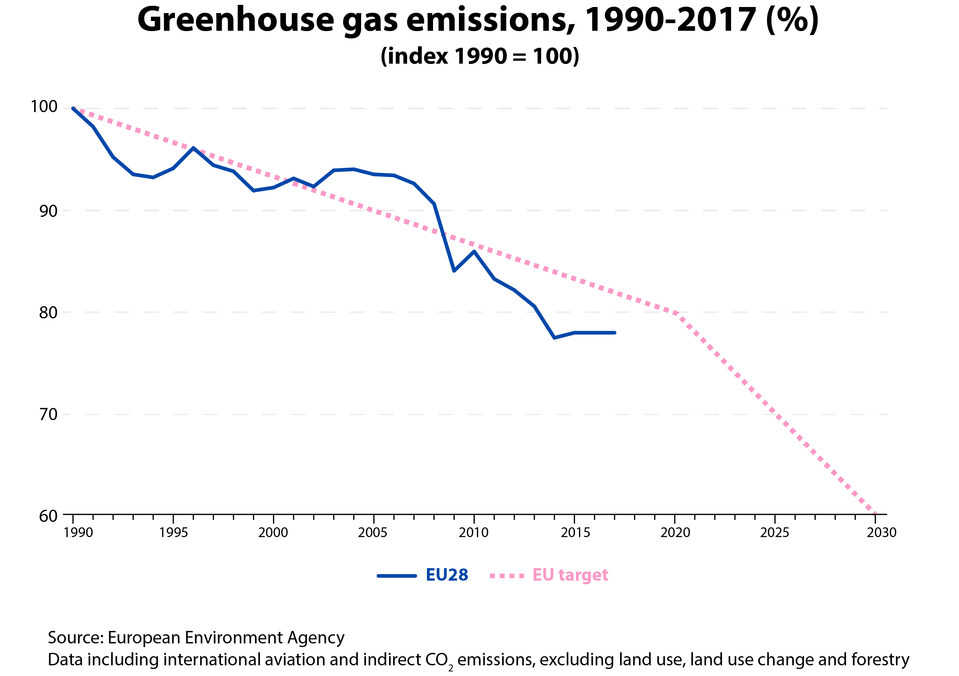 Greenhouse Gas Emissions