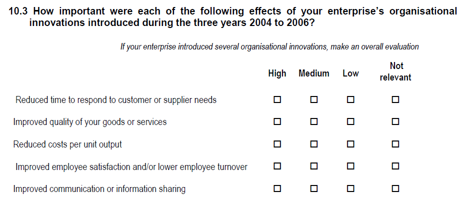 Survey question ‘Importance of different objectives for developing organisational innovations’, see PDF questionnaire document in CIS2006
