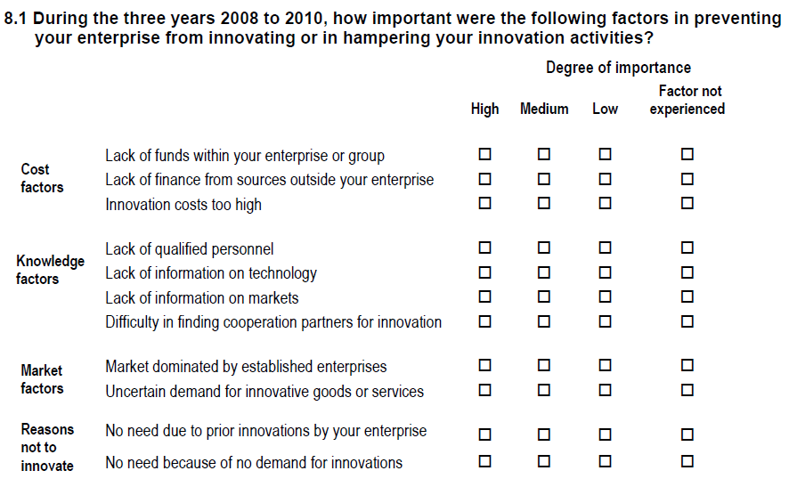 Survey question ‘Factors hampering and/or preventing the innovation activities’, see PDF questionnaire document in CIS2010