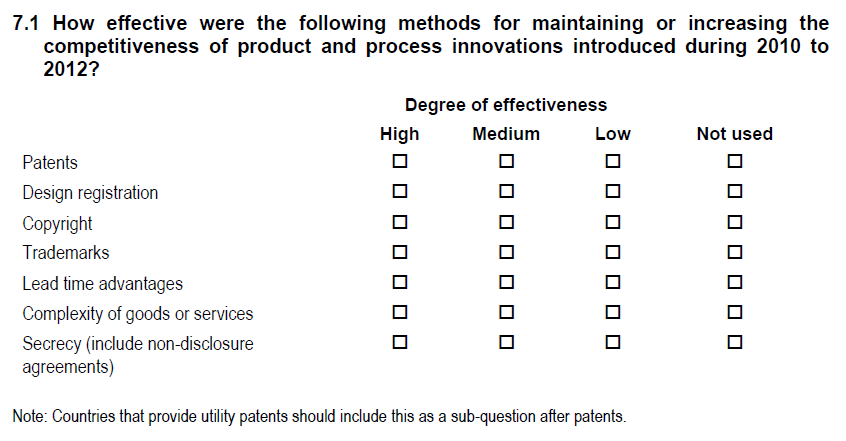 Survey question n° 7.1, see PDF questionnaire document in CIS2012