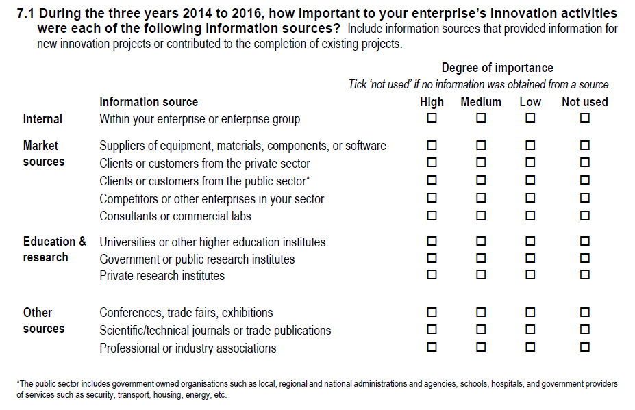 Survey question n° 7.1, see PDF questionnaire document in CIS2016