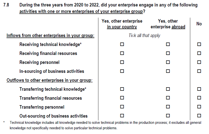 Survey question n° 7.8, see PDF questionnaire document in CIS2022