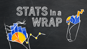 New podcasts series: Stats in a wrap