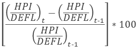 The calculation formula for the MIP scoreboard indicator of the deflated house price index is: HPI over DEFL at time t minus HPI over DEFL at time t minus 1. This difference is divided by HPI over DEFL at time t minus 1. This quotient is multiplied by 100.