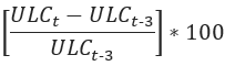 The calculation formula for the MIP scoreboard indicator of the nominal unit labour cost index is: ULC at time t minus ULC at time t minus 3. This difference is divided by ULC at time t minus 3, then multiplied by 100.