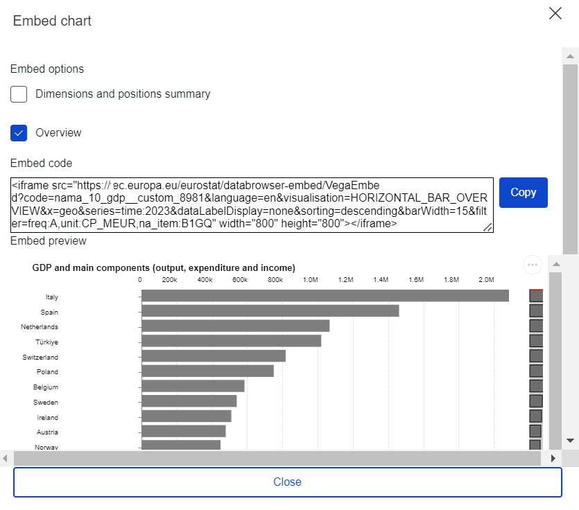 Screenshot of the embed pop-up window showing the embed code, the icon to copy it, and a preview of the chart.