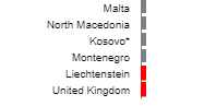 Screenshot showing an example where data is not available for 2 countries at the bottom of the bar chart, and these bars are marked in red.