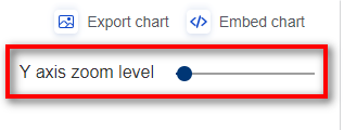 Screenshot of the zoom level slider located below the export chart options
