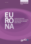 EURONA - Eurostat review on National Accounts and Macroeconomic Indicators