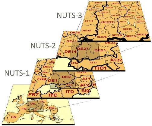 This visual illustrates the NUTS hierarchical system. It consists of four small maps. The first one shows the EU at NUTS level 0. The second one shows NUTS level 1 regions in Germany, focusing on the region with a code DE2. The third map shows NUTS level 2 regions, focusing on the regions DE27. The fourth map shows NUTS level 3 regions, focusing on DE27C.