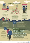 Poster — Asylum and managed migration
