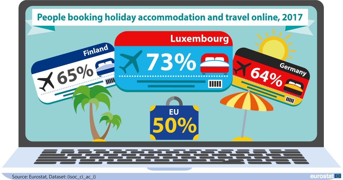People booking holiday accommodation and travel online, 2017