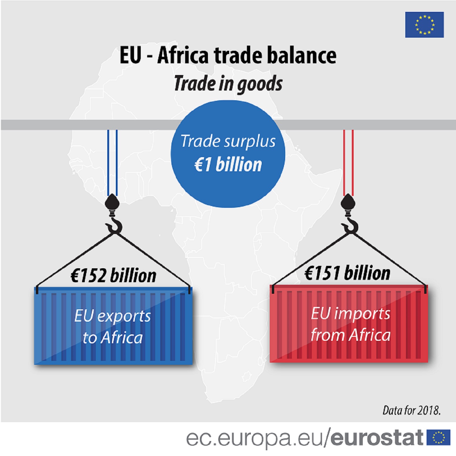 Figures Of The Week Assessing Africa Eu Trade Relations
