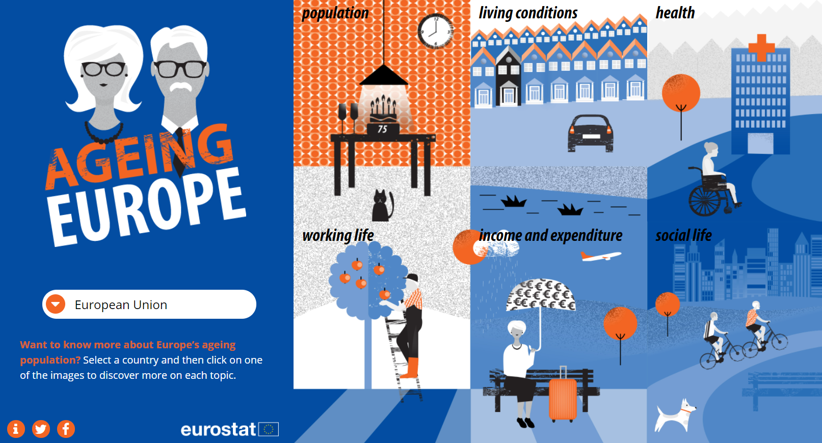 Cover: Ageing Europe - 2021 interactive edition 