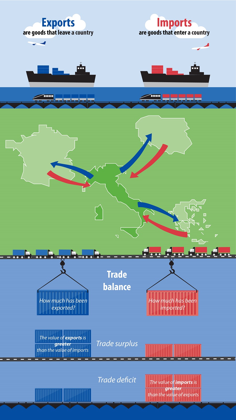 Infographic: Imports, exports and trade balance 